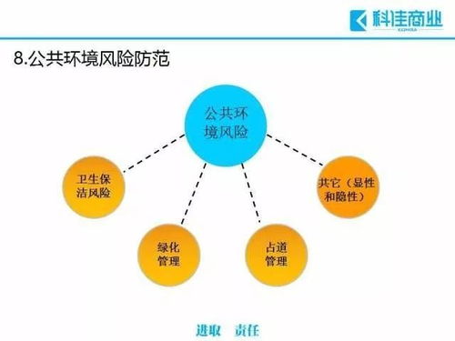 物业管理过程中常见的十大风险及规避措施