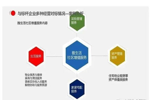 物业公司多种经营模式与运营管理