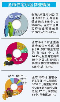 厦门物业管理有了 指导手册 媒体为您详细解读