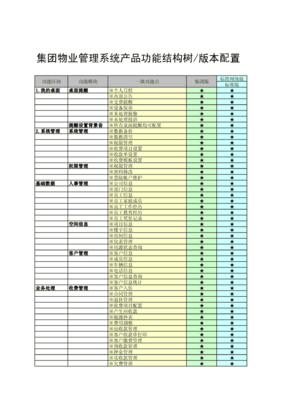 集团物业管理系统产品功能结构树版本配置.pdf