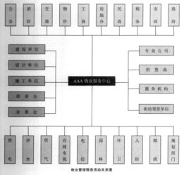 中国房地产信息网