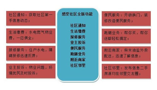 全新o2o商圈管理系统上线,做你的私人定制