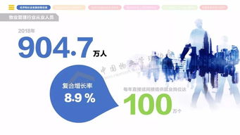 2018年全国物业管理行业发展报告 正式发布