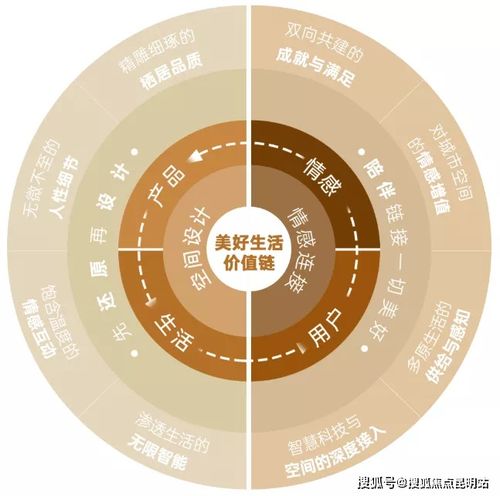 双向奔赴 到底有多快乐