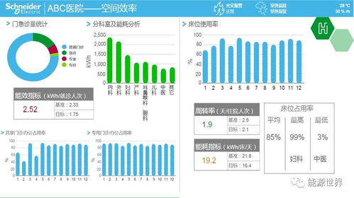 干货回顾 孙靖 绿色医院运营维护现状及运营监管平台发展趋势